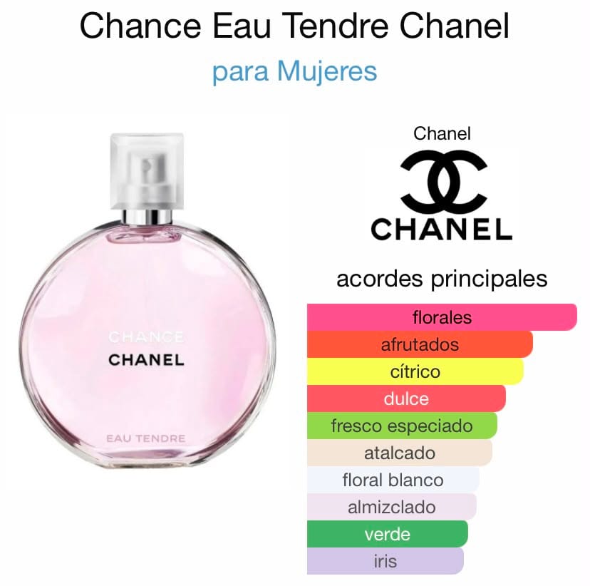 Chance Tendre EDT 100ml