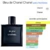 Bleu de Chanel EDT 100ml