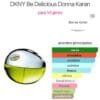 Be Delicious EDP 100ml