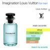 Imagination EDP 100ml